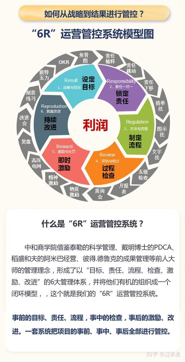 物质激励与精神激励谁更重要