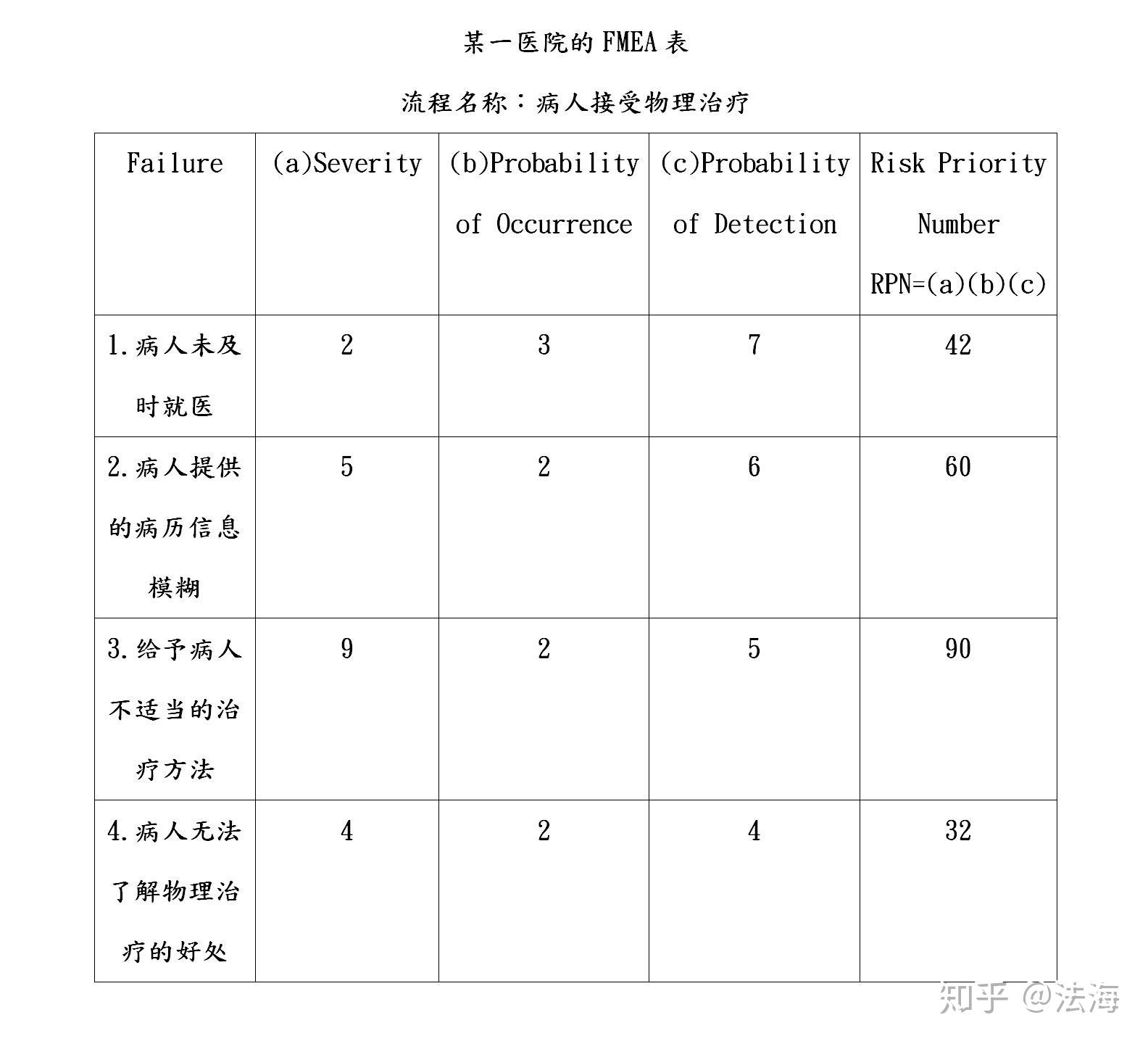 ??????——12.FMEA:????????? - ??
