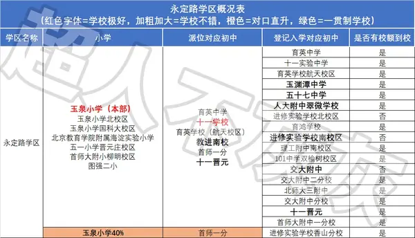 2024年北京家长帮幼升小_幼升小北京_北京幼升小程序