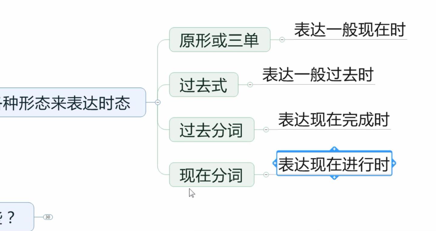 英语动词的各个形态汇总 三单 过去式 现在分词 过去分词 知乎 英语动词的各个形态汇总 三单 过去式 现在分词 过去分词 知乎