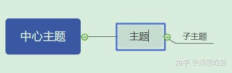 思維導圖mindmasterxmindmindmanager幕布為什麼我最後的選擇是它