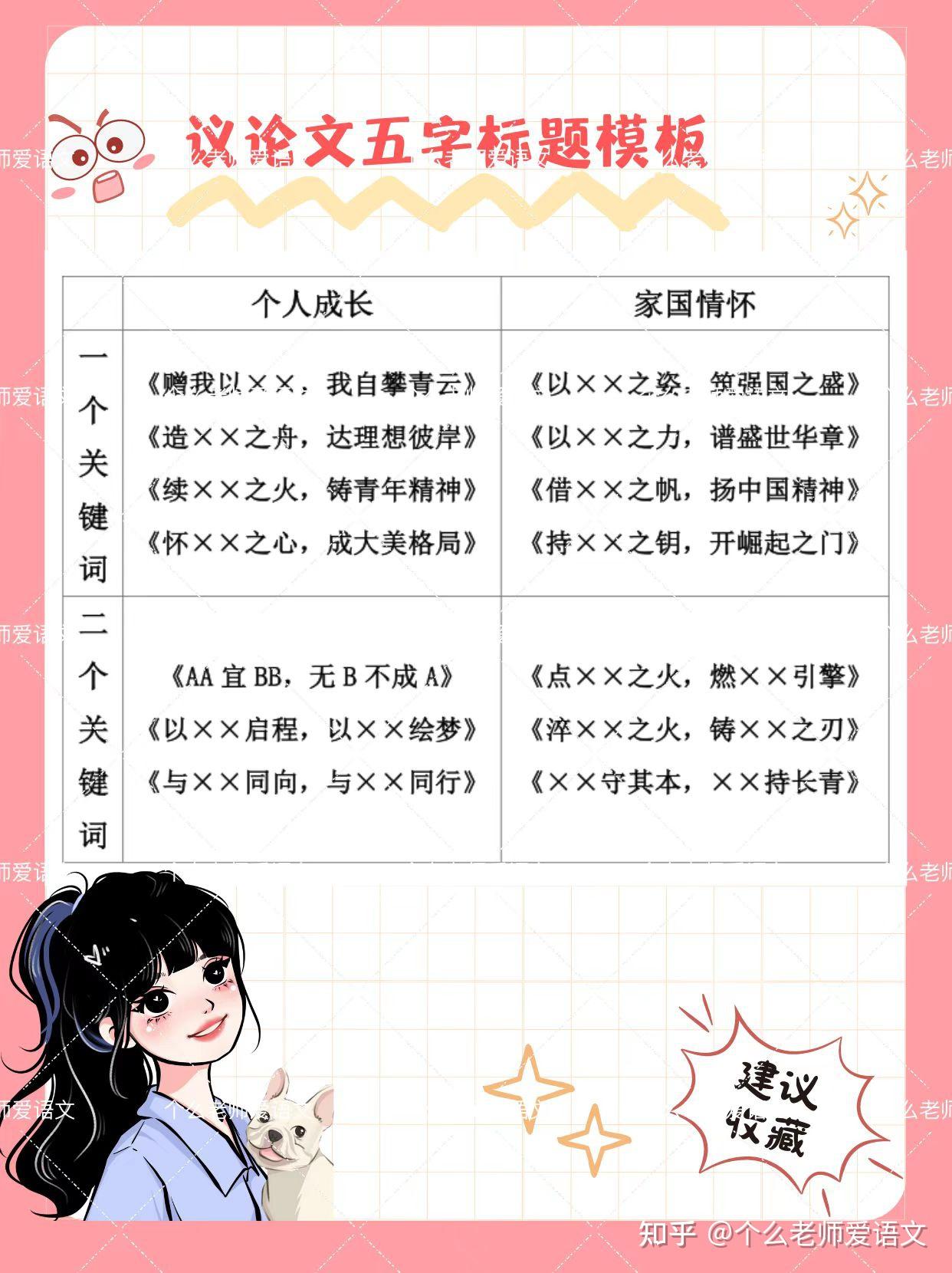 助你直冲50+的高中议论文拟题方法及标题模板！ - 知乎