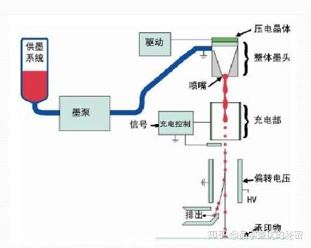 喷墨打印机的工作原理图片