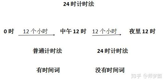 人教版小学数学三年级下册24时计时法公开课优质课课件教案视频