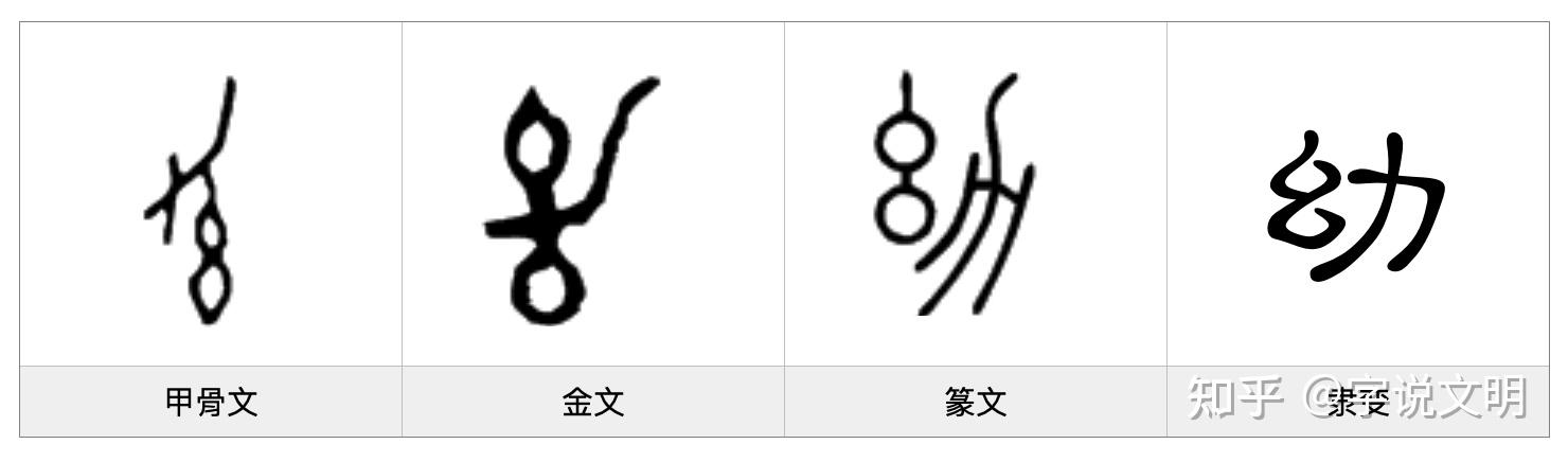 幼——每日一字·幺部字 - 知乎
