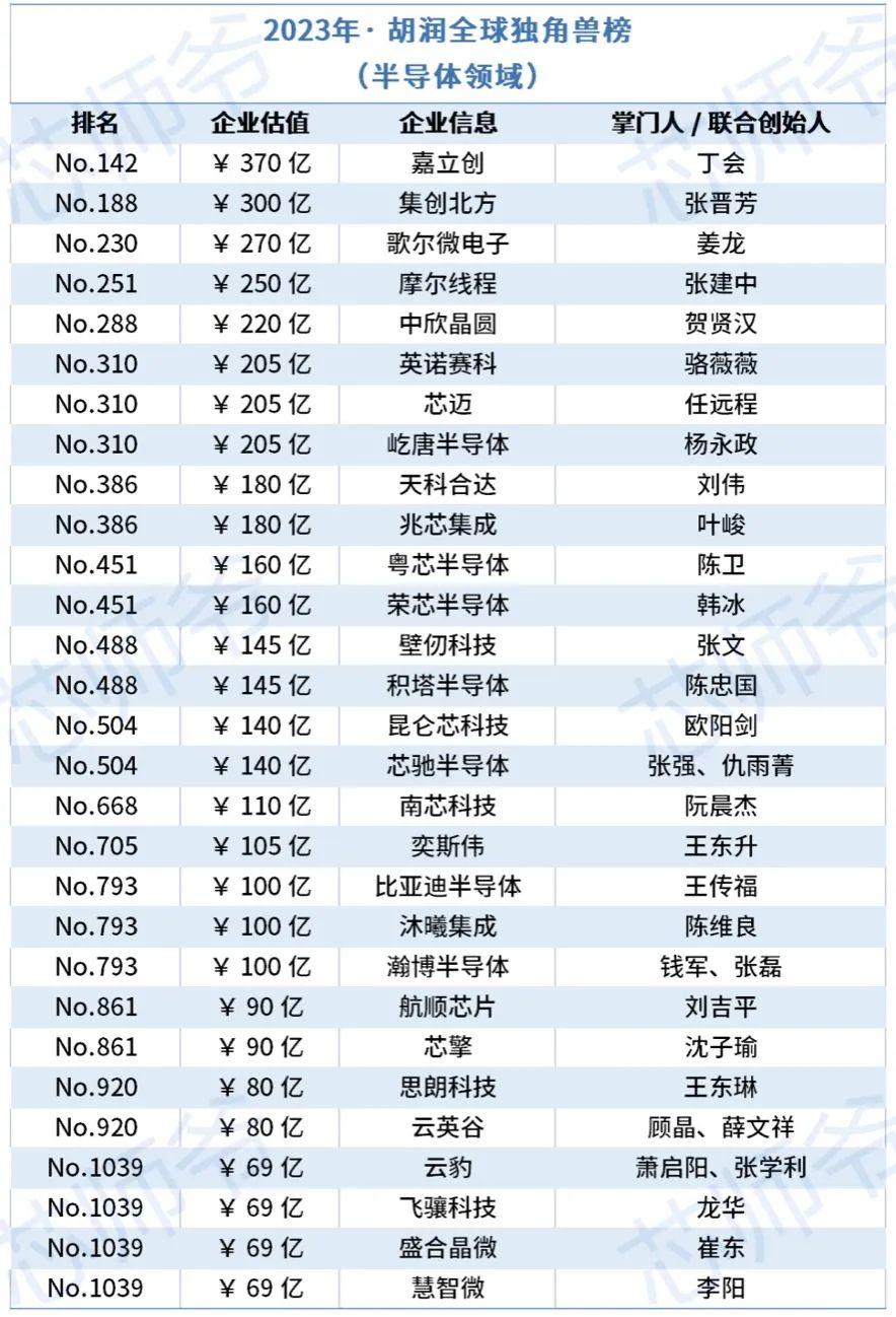 国内区块链公司前十排名最新名单_国内区块链公司前十排名最新