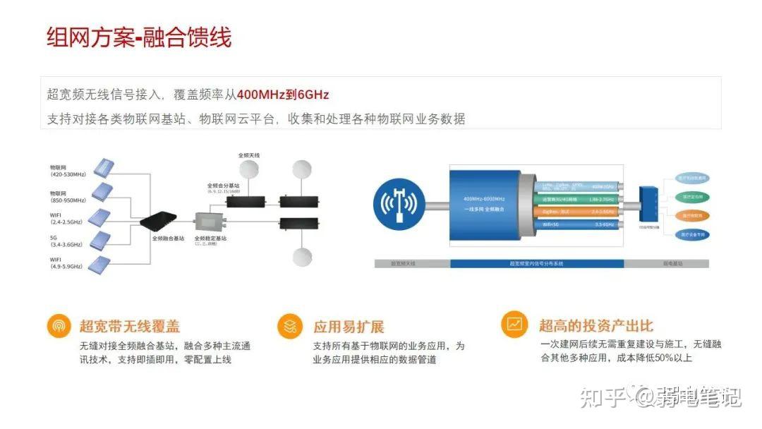 智慧医院新型智慧病房整体解决方案 - 知乎