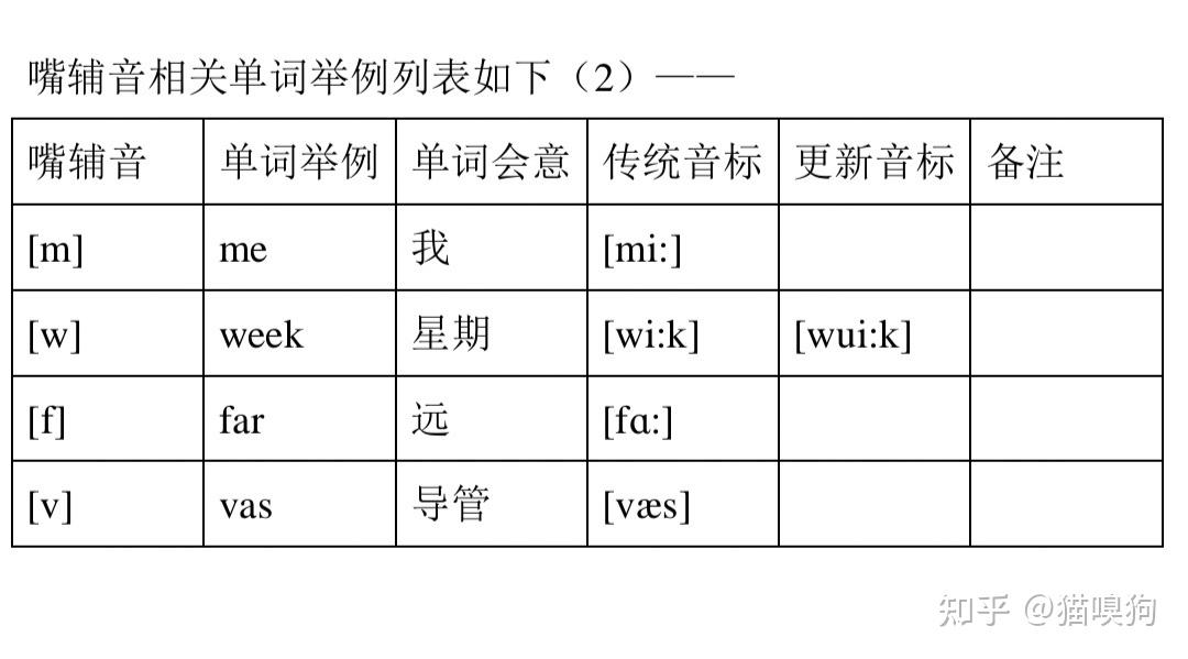 英语发音原理（完整篇）（内附普通话、广州话、韩语、日语之《发音原理》及《英语单词结构的奥秘》等链接） - 知乎