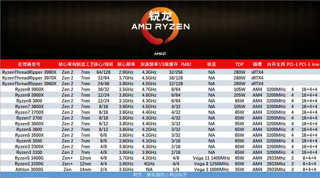装机评测r531003300x36003600x平民英雄齐上阵