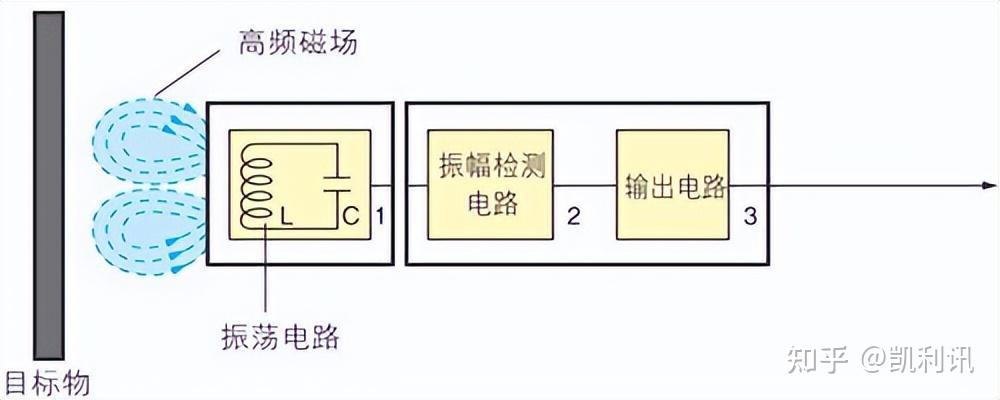 磁性传感器的工作原理_磁性传感器的工作原理论文