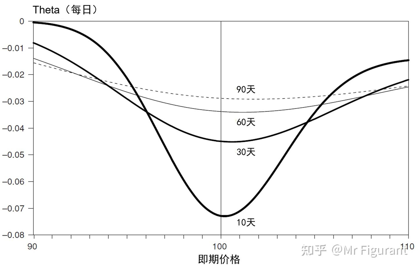 FRM1级：C14 非线性风险- 知乎