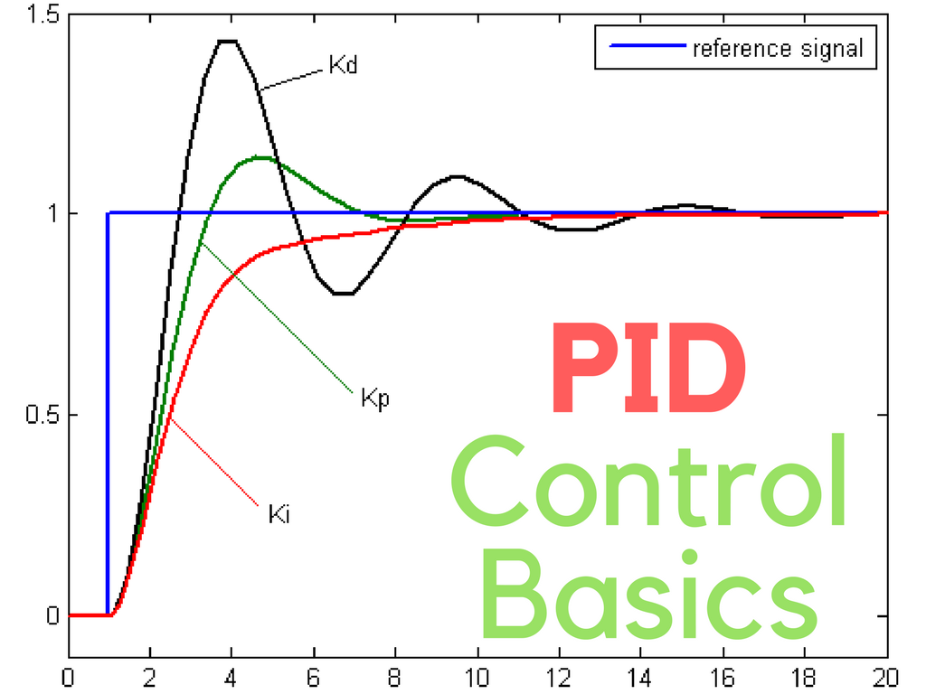 控制算法原理及实现之pid 以飞控为例 知乎