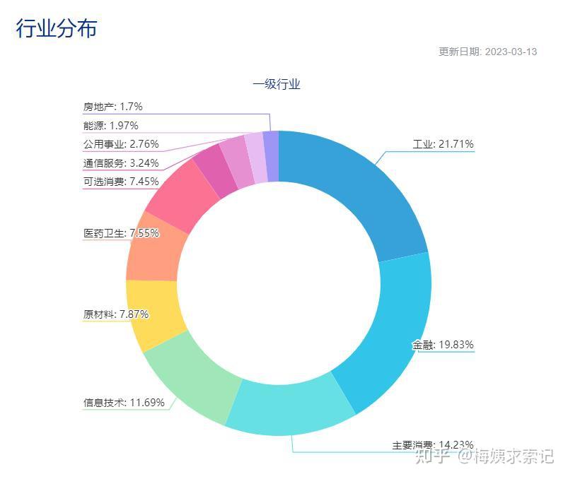 手把手教你看行业分类~ - 知乎