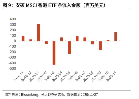 21 最全港股基金投资指南 知乎