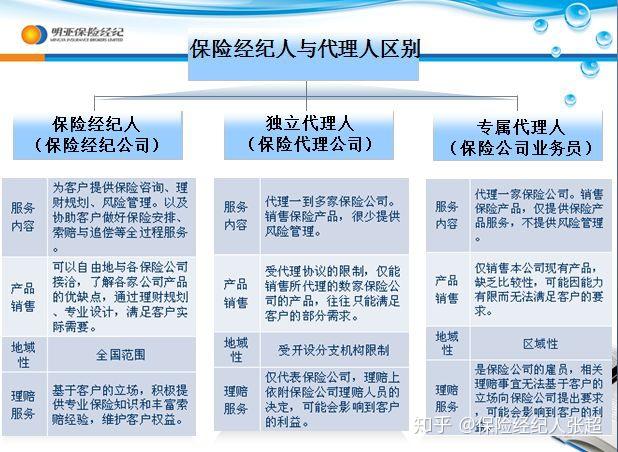 保险代理人招聘