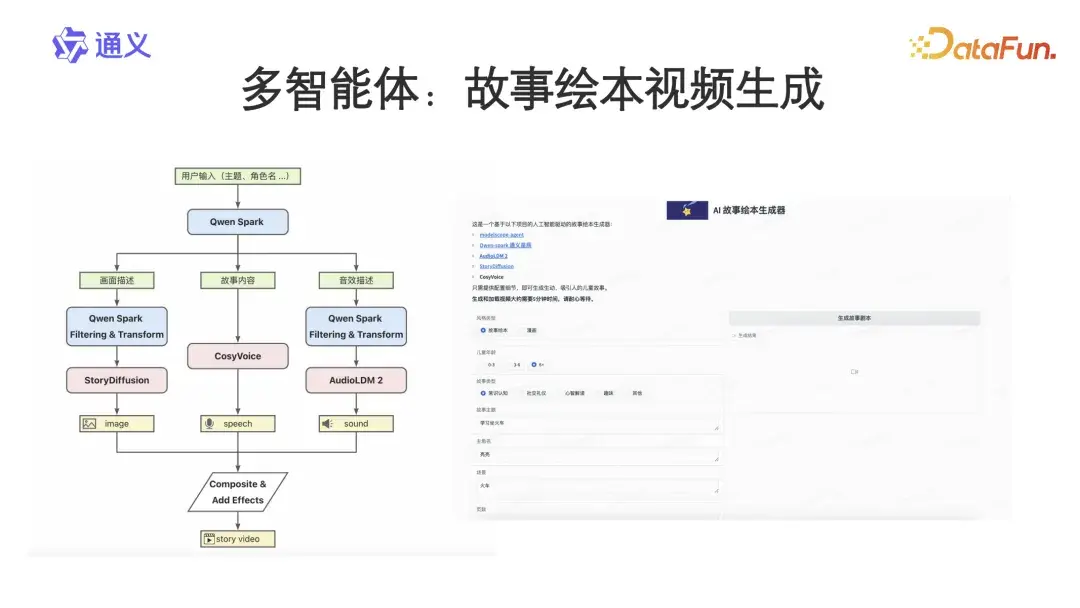 Model Scope Agent 开源框架 ModelScope-Agent 加速多智能体应用构建 - 知乎