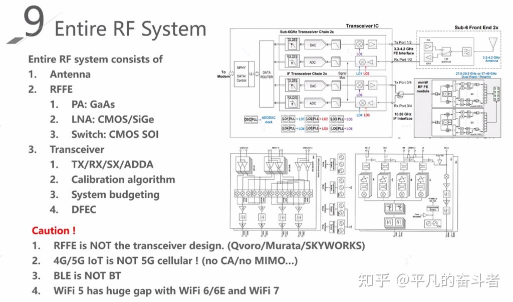 射频系统架构浅述 - 知乎