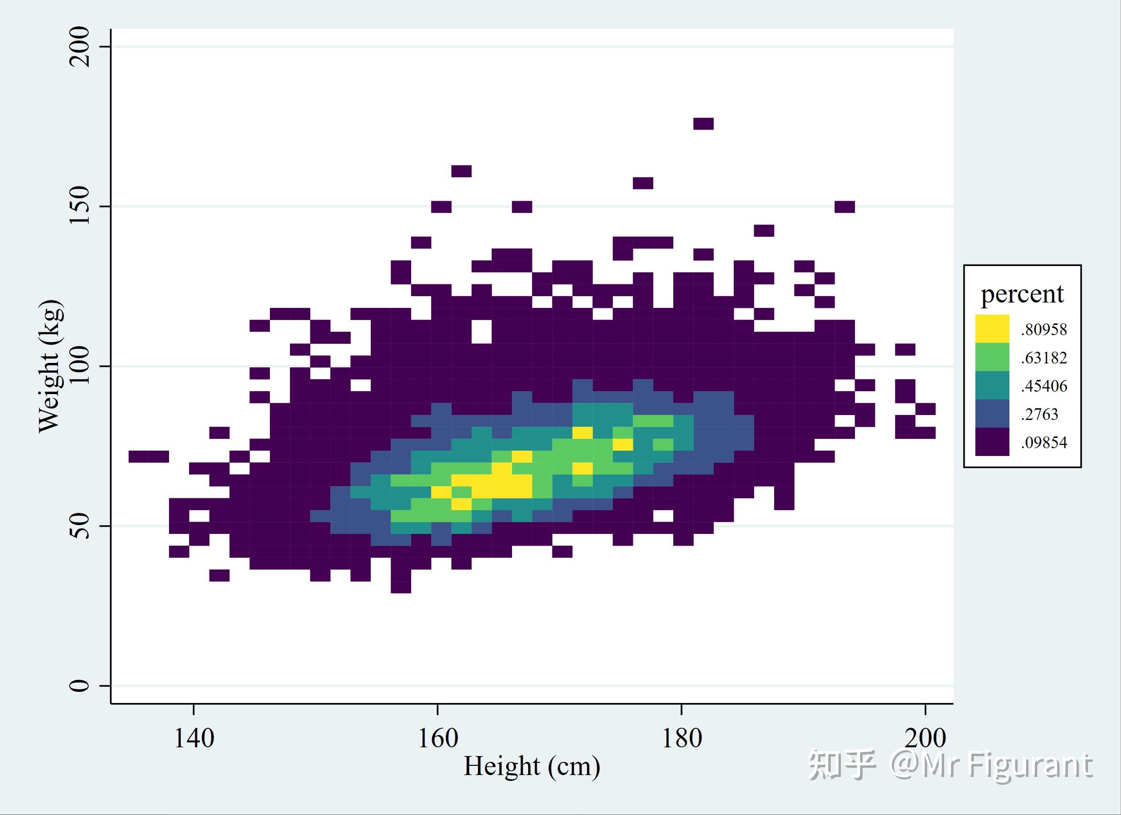 Stata heatplot 