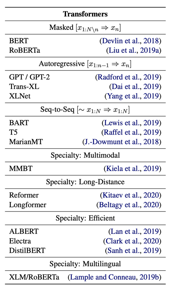 1. 🤗Huggingface Transformers 介绍