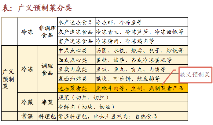 预制菜，餐饮业的“黑科技”？ - 知乎