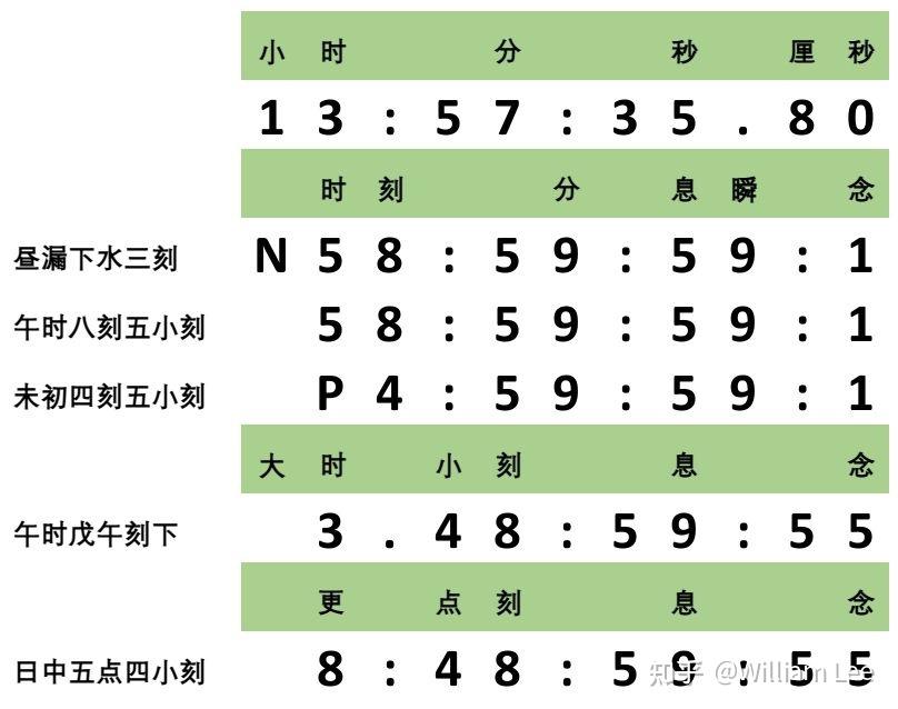中国古代的时间制度及传统时钟设计 - 知乎