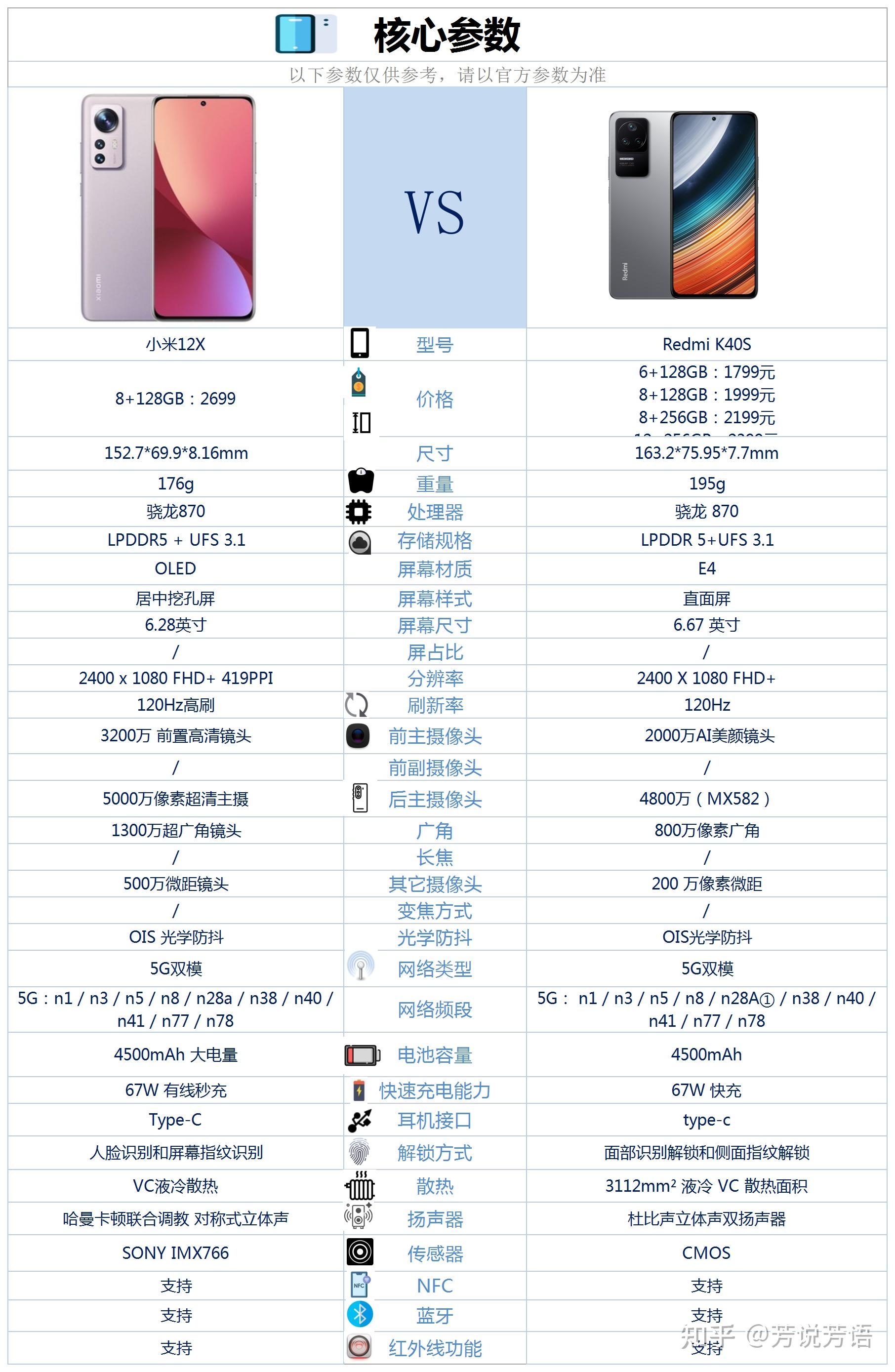 红米所有手机型号报价图片