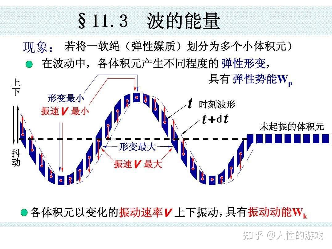 机械波传播的本质是能量的传播 - 知乎