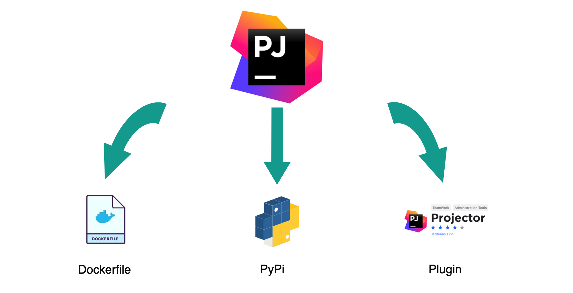 jetbrains projector图片