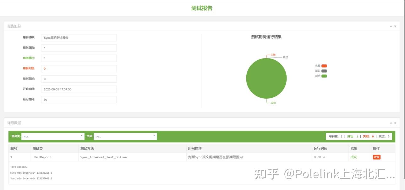 TSN CoreSolution开启时间敏感网络测试自动化新篇章 - 知乎