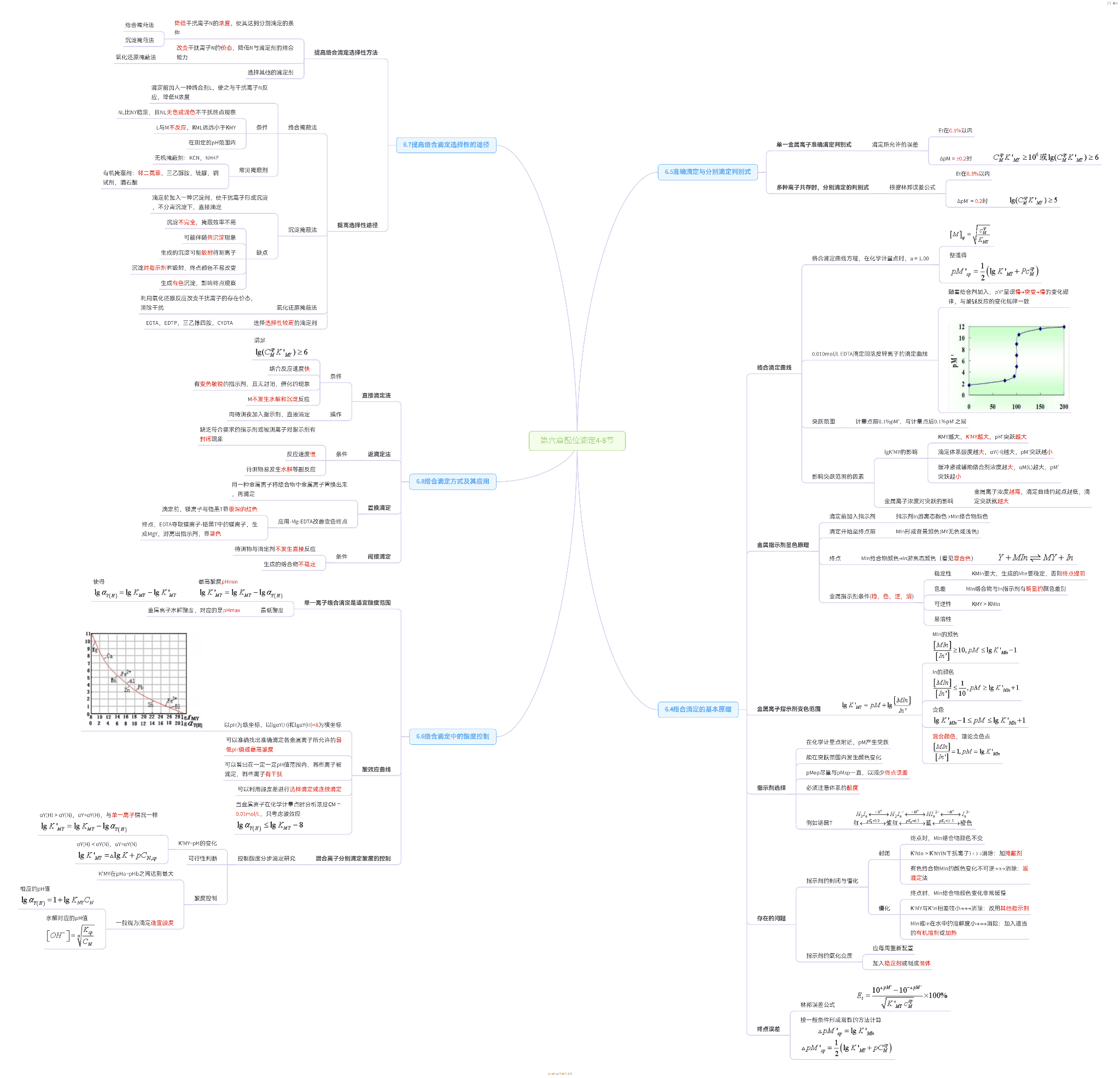 分析化学各章思维导图图片