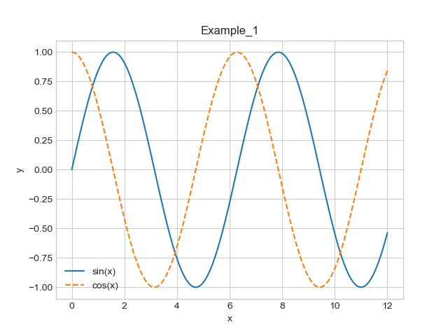 简洁优雅的Matplotlib可视化 | mpl基础 - 知乎