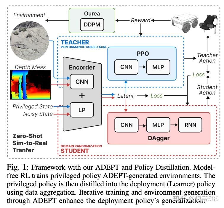 ADEPT: Adaptive Diffusion Environment for PolicyTransfer Sim-to-Real - 知乎