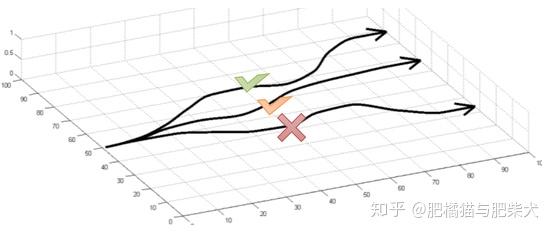 Self-critical Sequence Training - 知乎