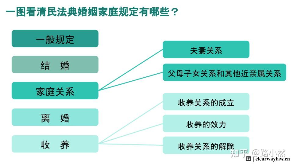 財產分配有新規做家務有補償10問10答帶你看懂民法典婚姻家庭編