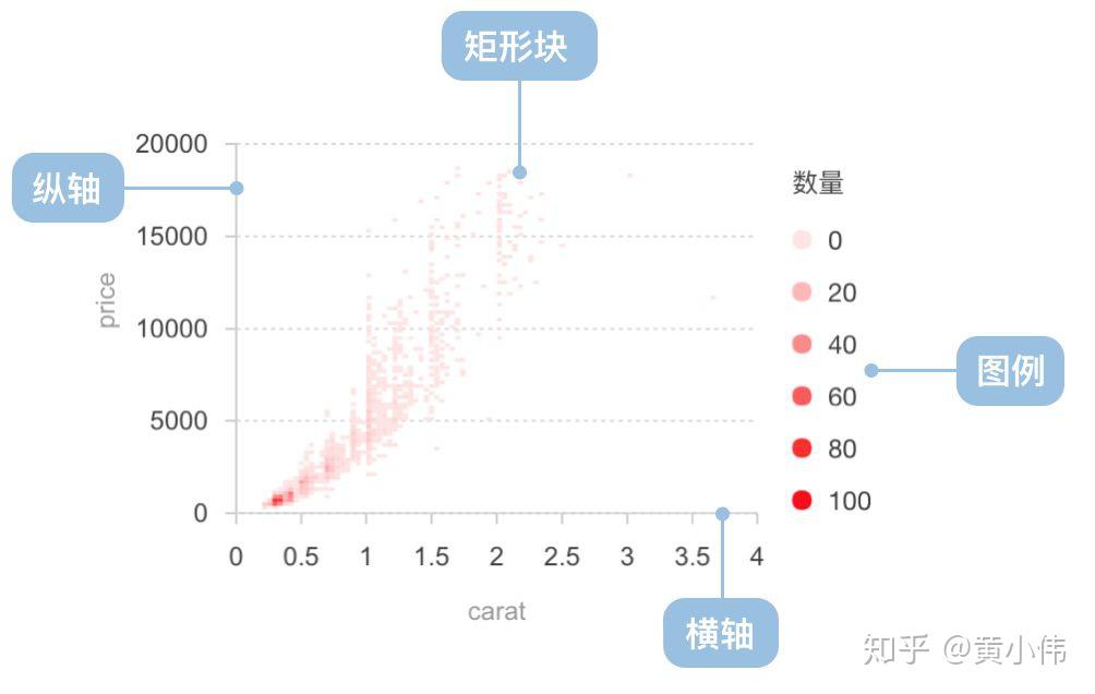 常用图表的用法-分布类 - 知乎