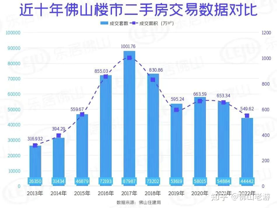 佛山一手新房急需降价! - 知乎