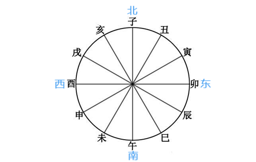 令人头绪纷繁的天球坐标系统，你能辨清吗？ - 知乎