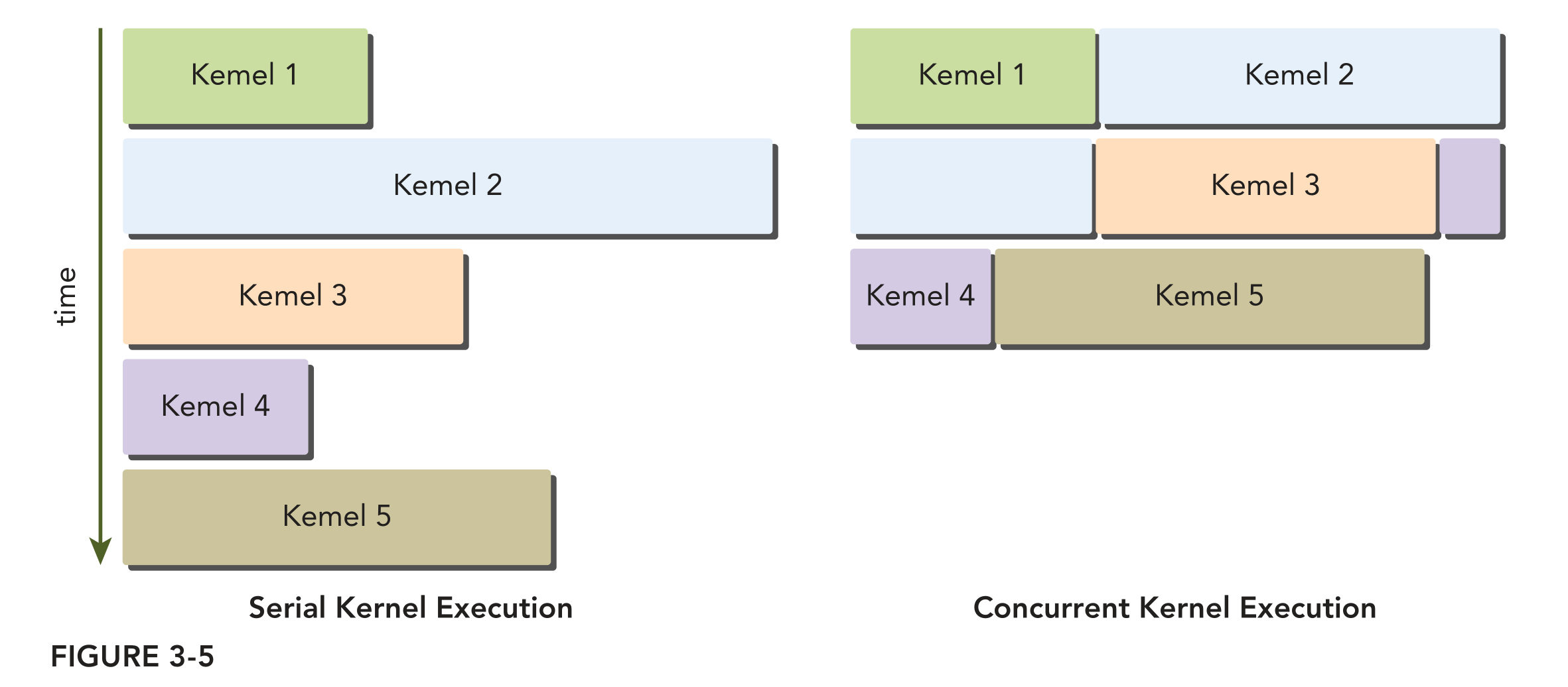 林熙的 CUDA C 编程入门 3 - CUDA 执行模型 CUDA Execution Model - 知乎