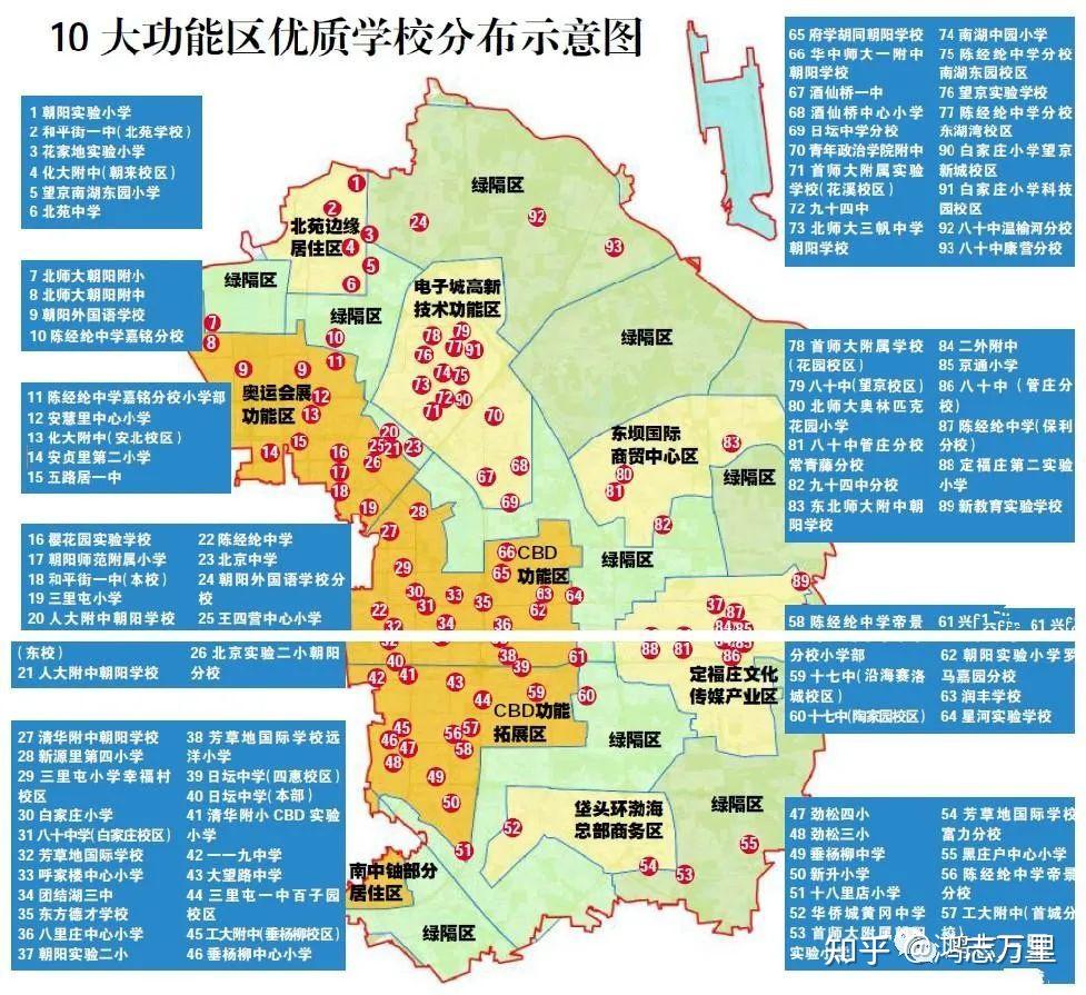 朝陽學區科普朝陽適齡入學幼升小及小升初相關升學政策說明2024年2月