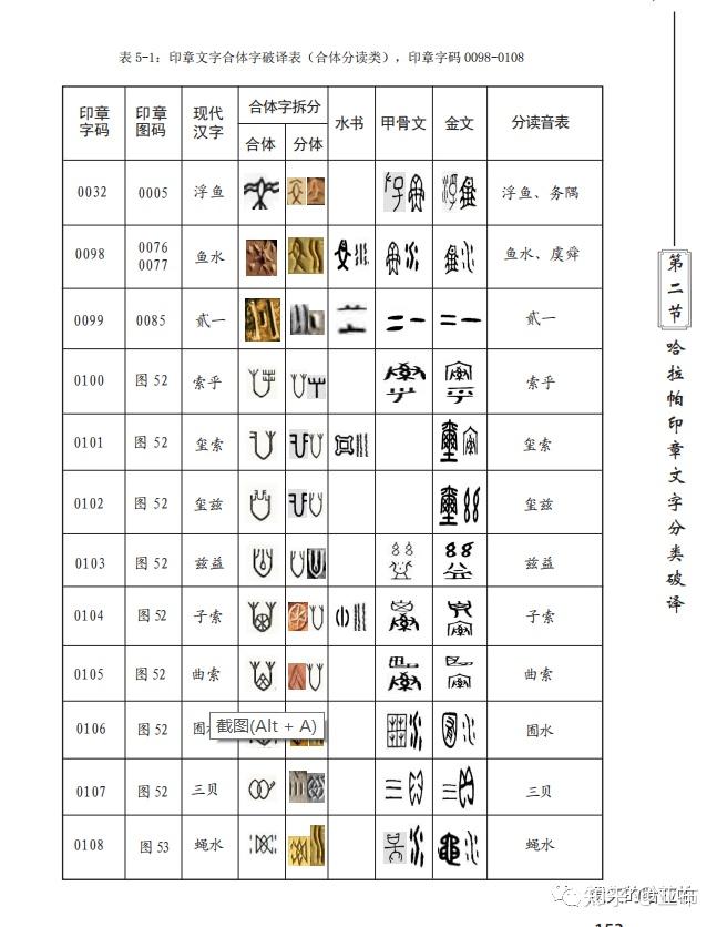 转自作者:亚布印度印章刻画与楔形文字:印度河文字是在古代印度河流域