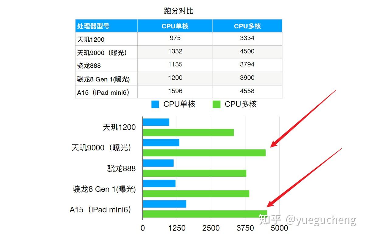 高通旗舰soc骁龙8gen1