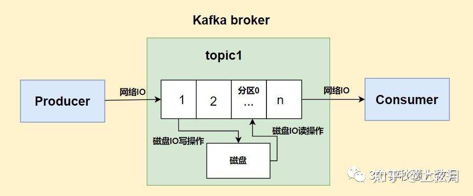 干货总结!Kafka 面试大全(万字长文,37 张图,28 个知识点) - 知乎