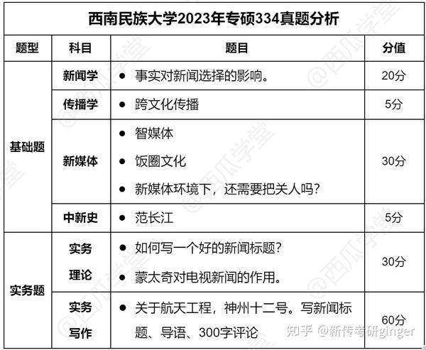 西南民族大学招生信息_西南民族大学招生_西南民族大学官网招生简章