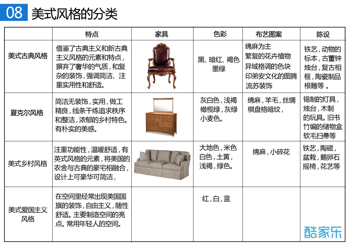 软装风格的正确打开方式 - 知乎