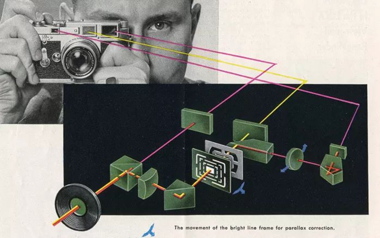 旁轴之王：徕卡M3 Leica M3 知乎