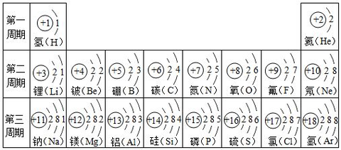 氟的价层电子排布图图片