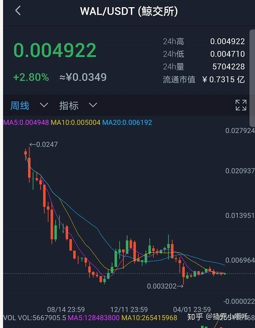 王峰接手孙宇晨祖传的100万操盘troy宣传吃瓜群众也被利用