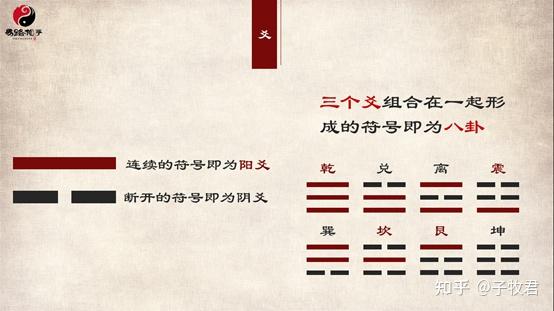 《周易》入门教程（纲领篇） - 知乎