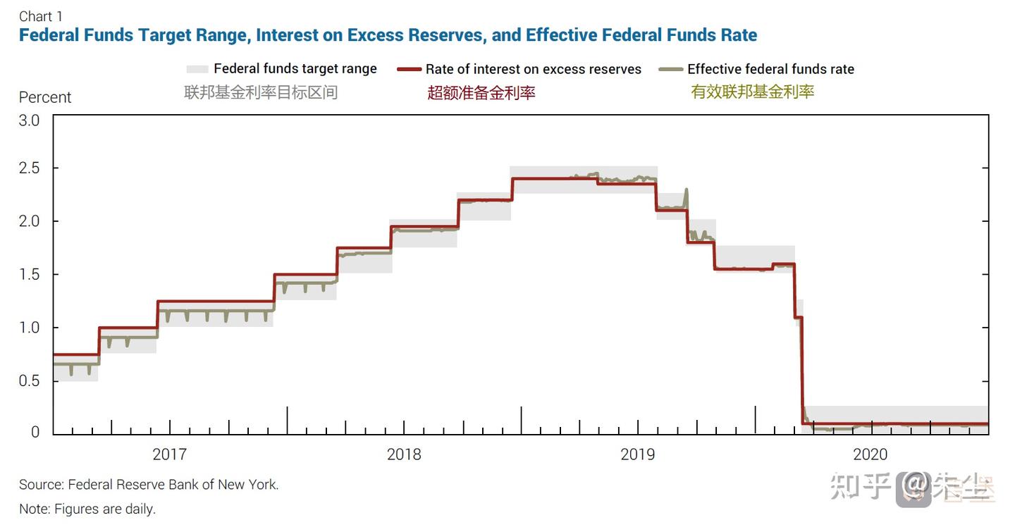 2020年美联储公开市场操作年报中文版（第一版） - 知乎