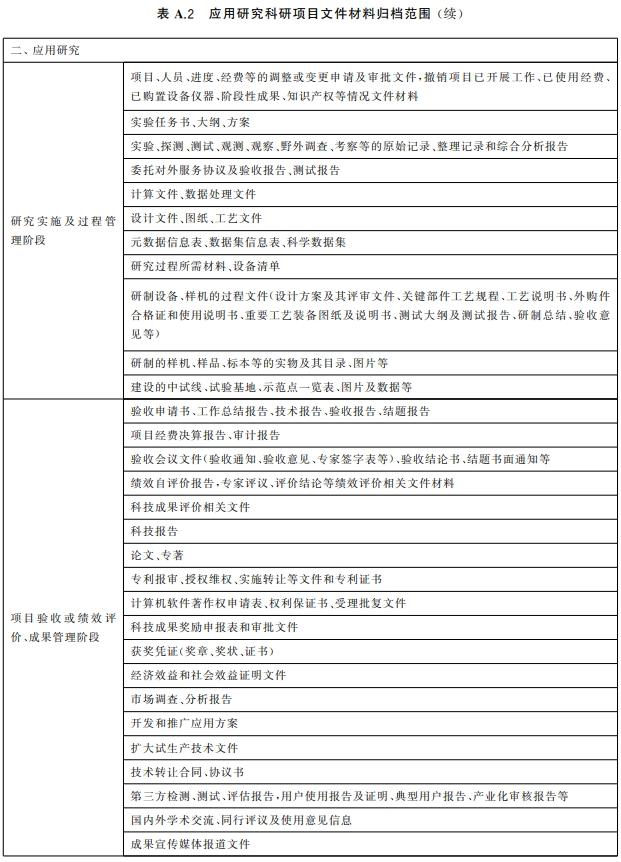 科研项目文件材料归档范围! - 知乎